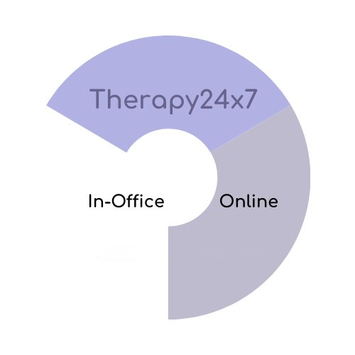 Therapy24x7 NYC psychotherapy practice